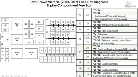 2000 ford crown victoria fuse junction box|crown vic fuse box.